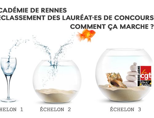 Stagiaires de l’académie de Rennes : toutes les infos pour votre reclassement !